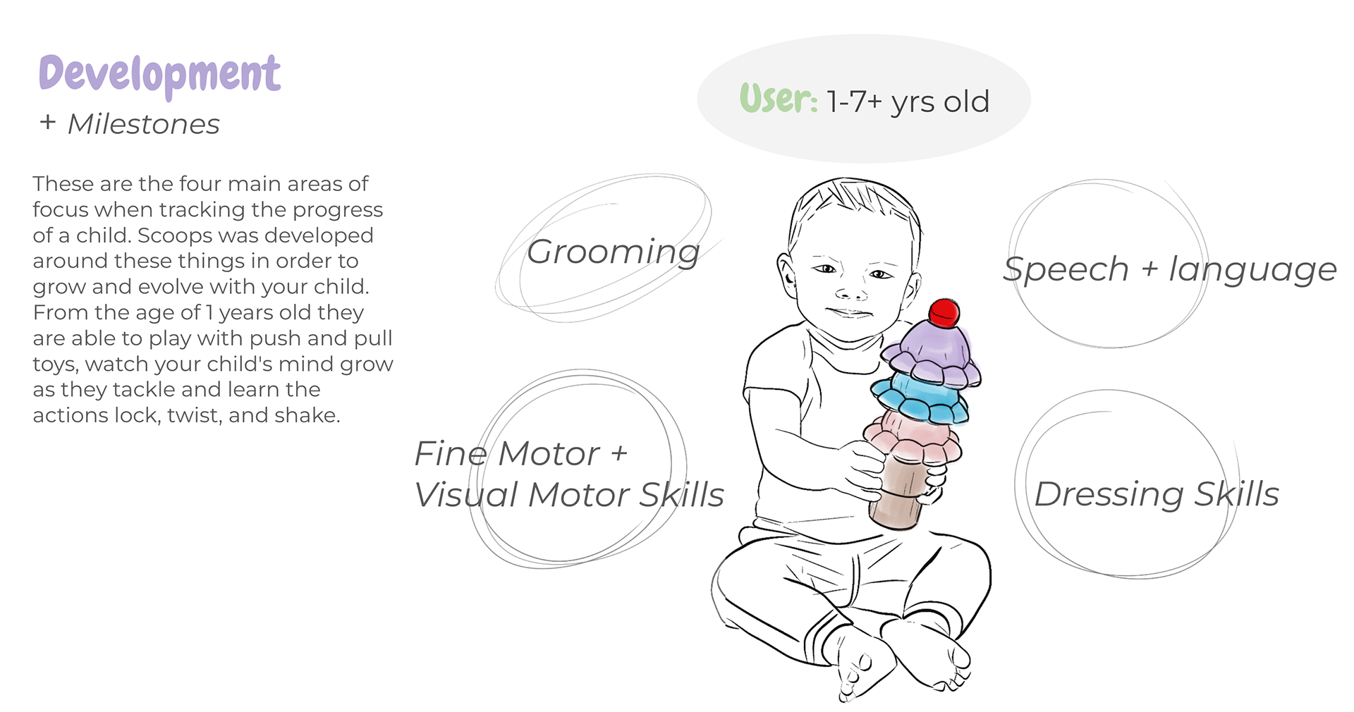 developmental milestones