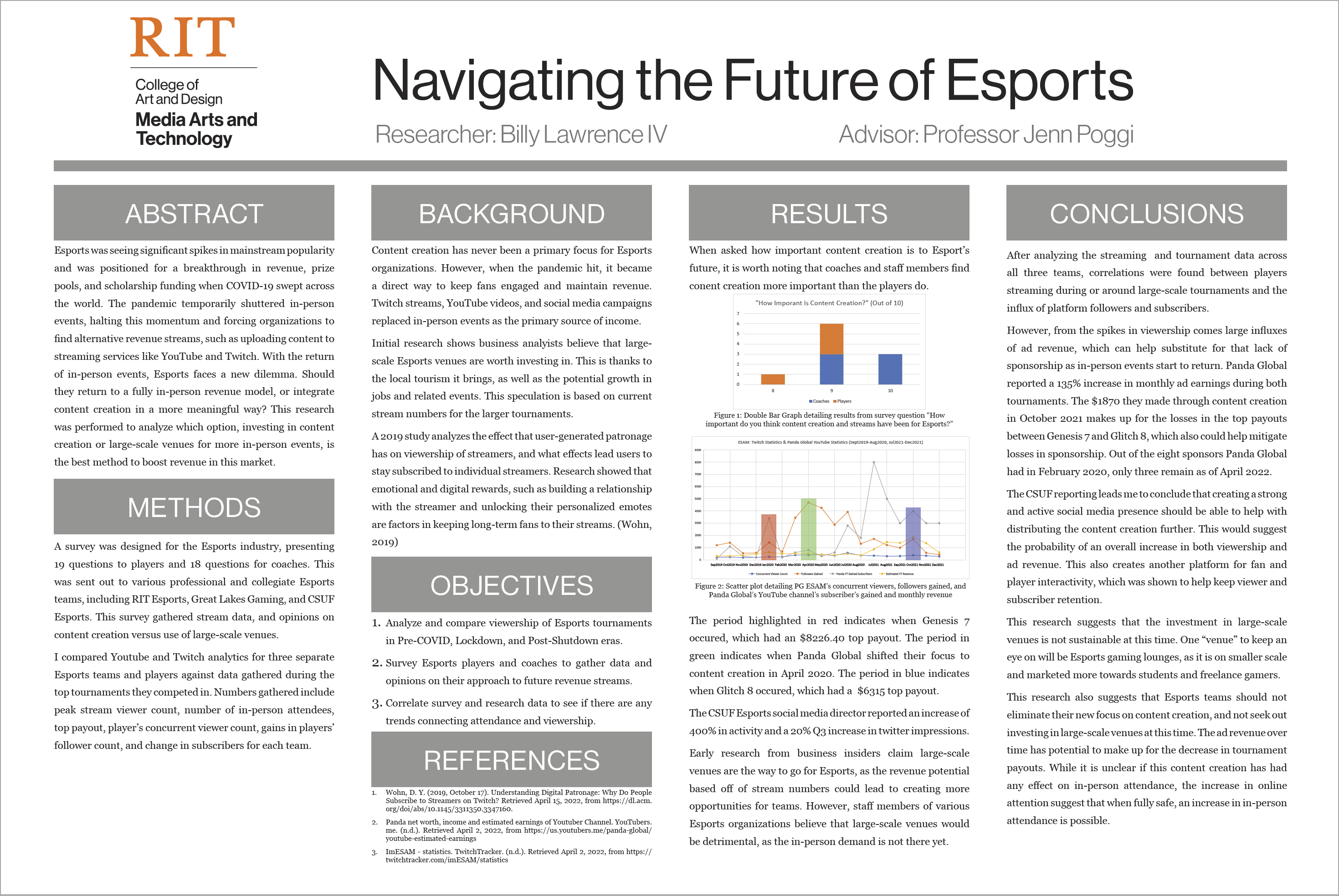 A poster highlighting research on navigating the future of E-sports.
