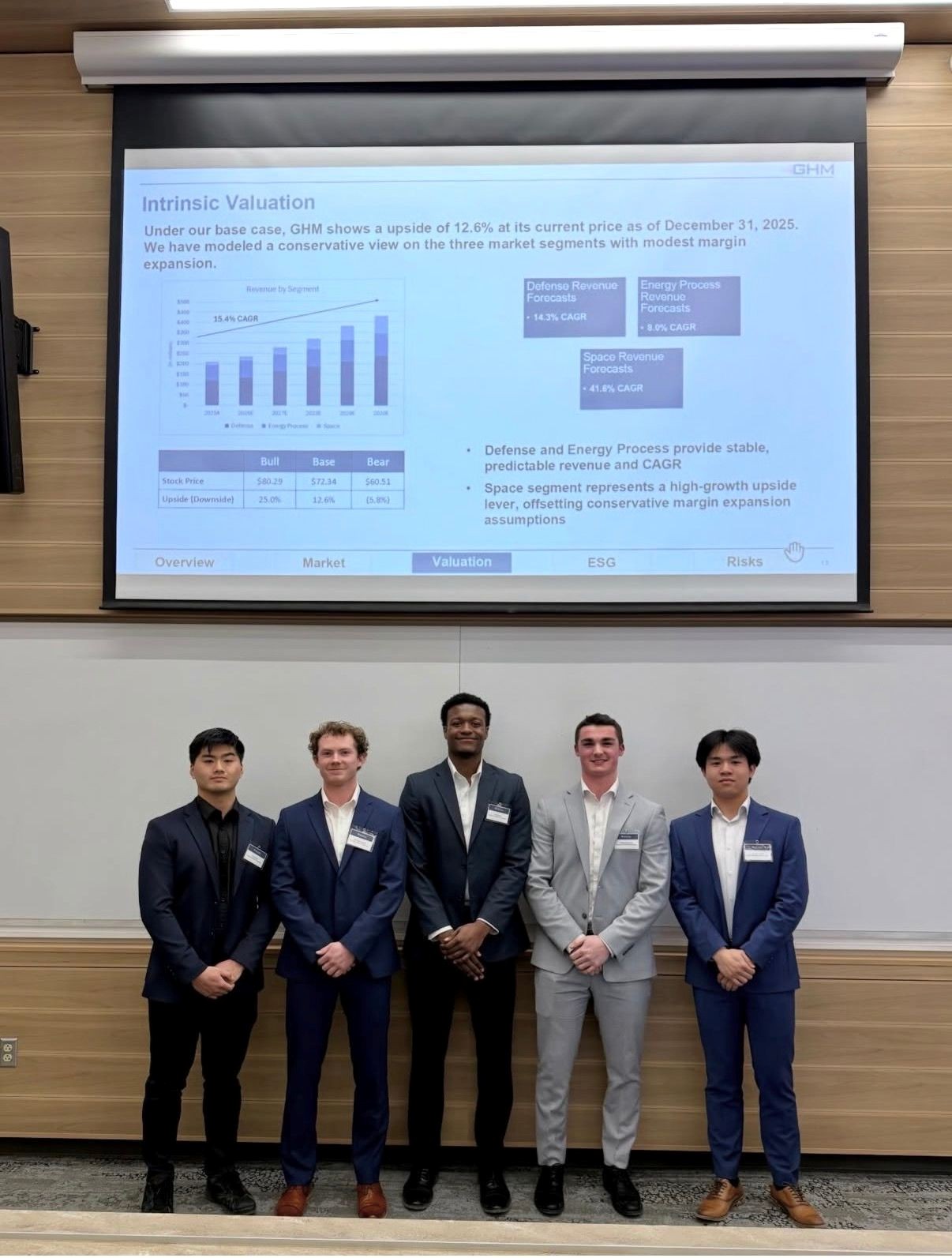 Business students with their presentation