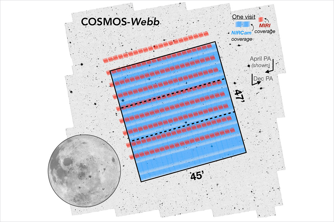 graphic indicating what .6 square degrees of the sky encompasses.