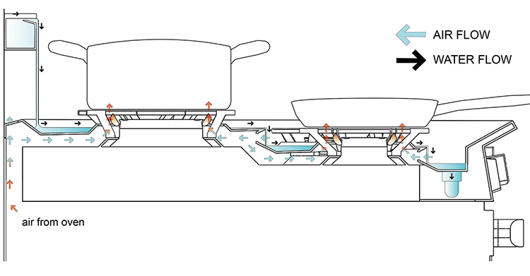 A diagram of how the Stream Stove works