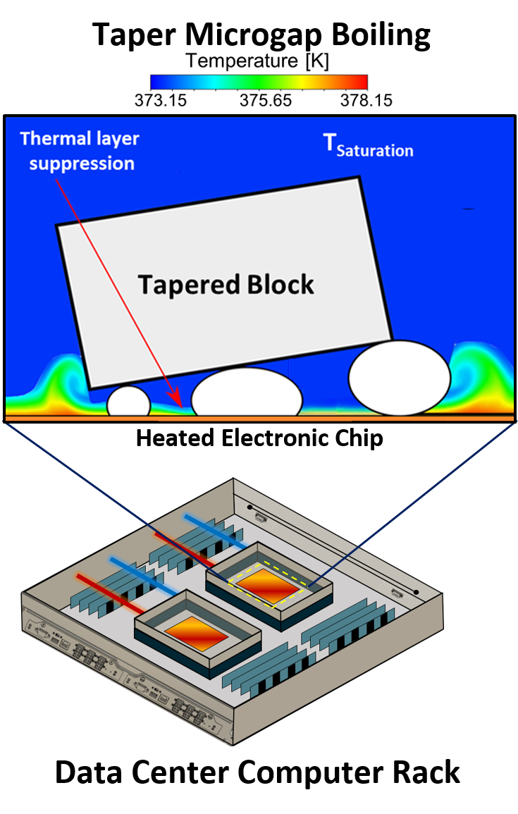 Taper microgap boiling diagram.