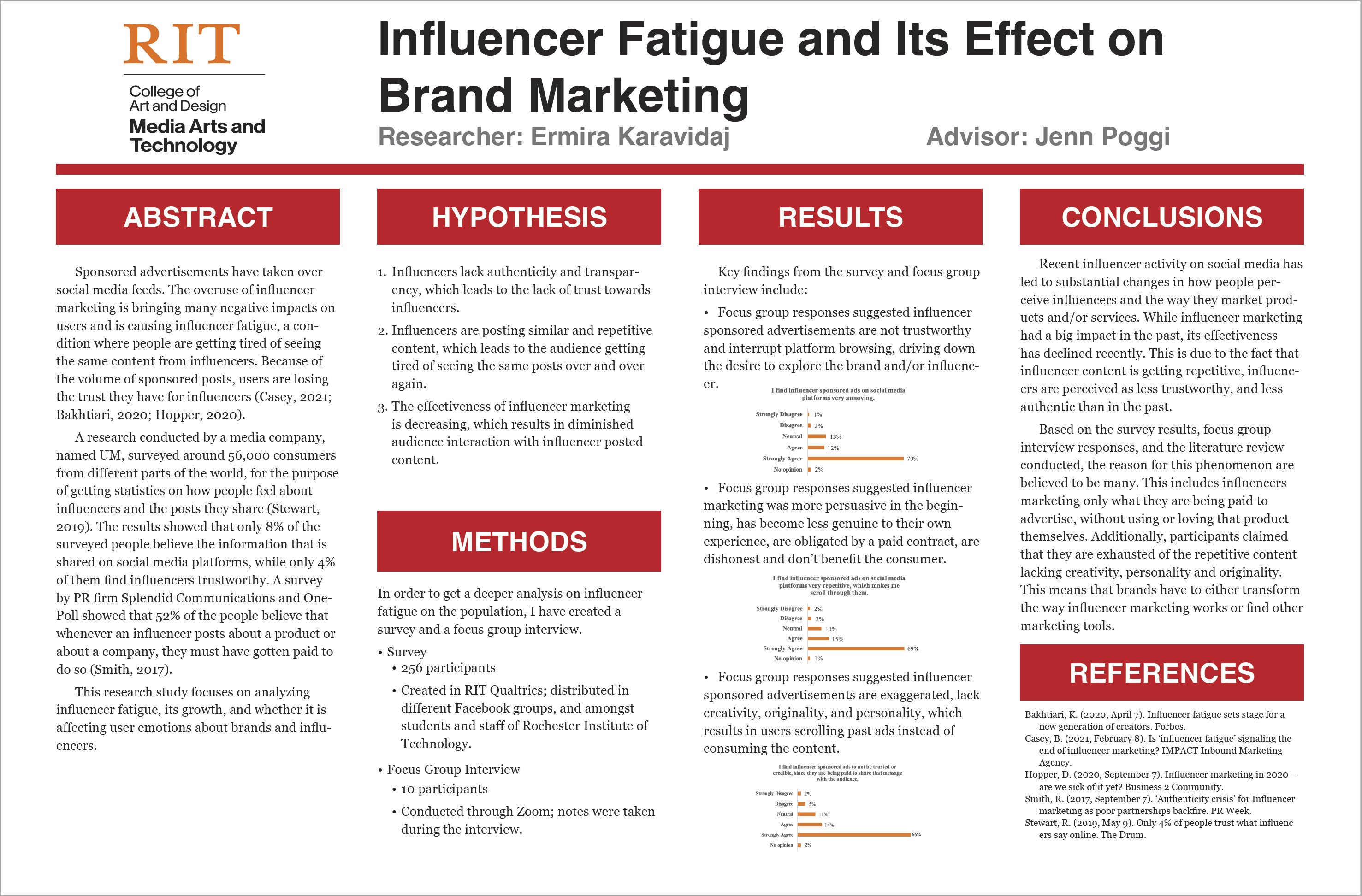 A poster highlighting research on influencer fatigue and its effect on brand marketing.