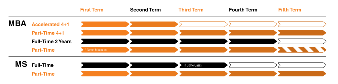 Master's Degree Timeline