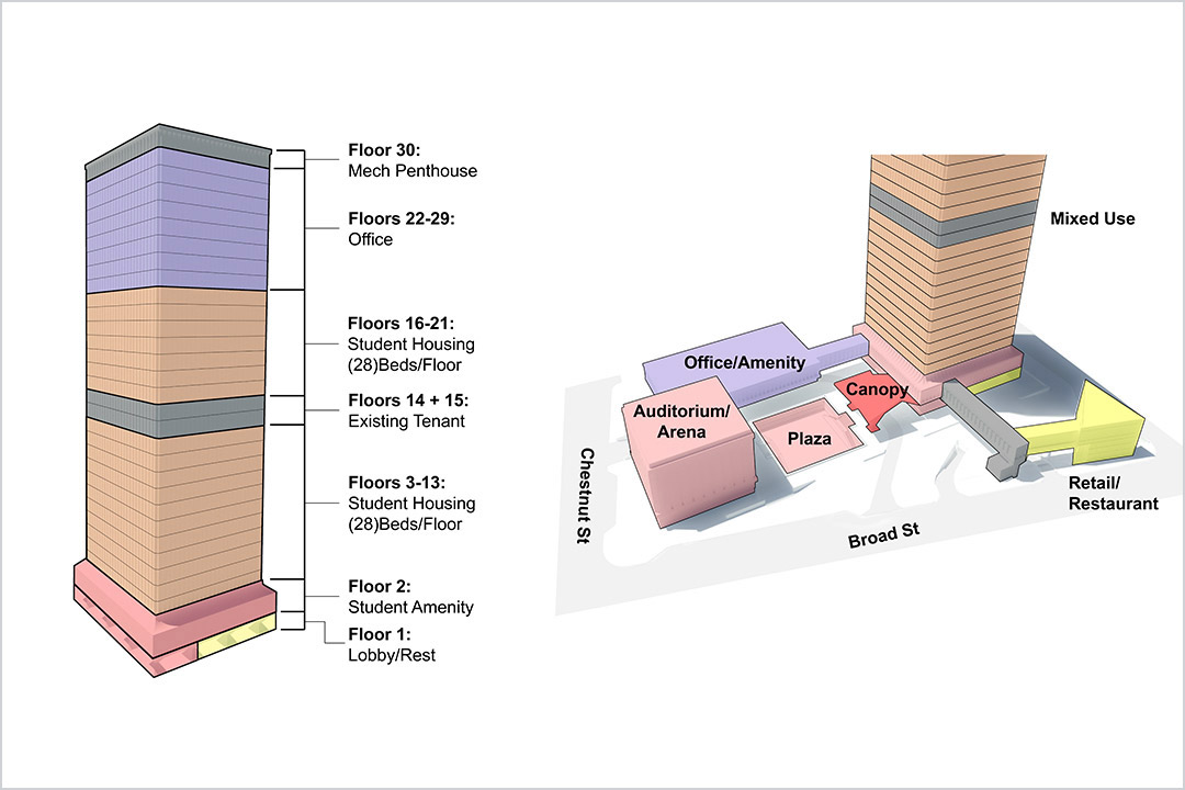 diagram of a 30-floor building and the breakdown of housing versus office space.