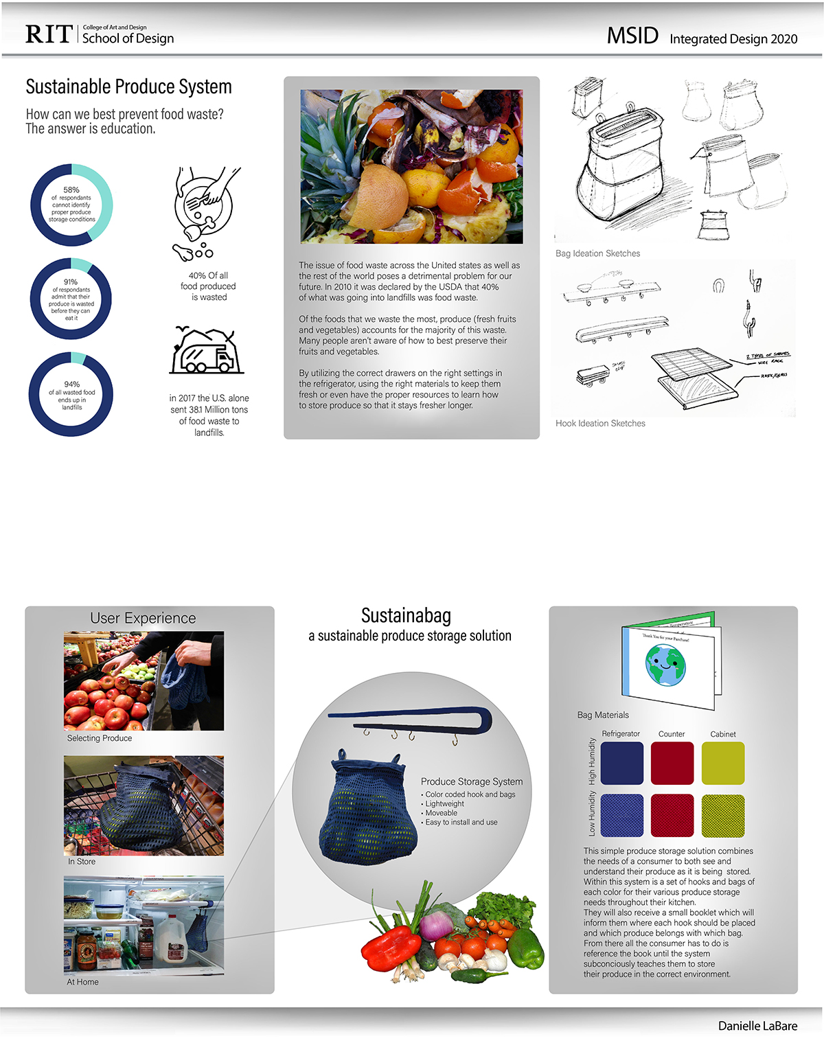 A poster for a sustainable produce system.