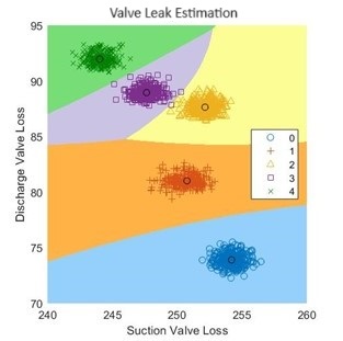 Valve Leak Estimation Chart