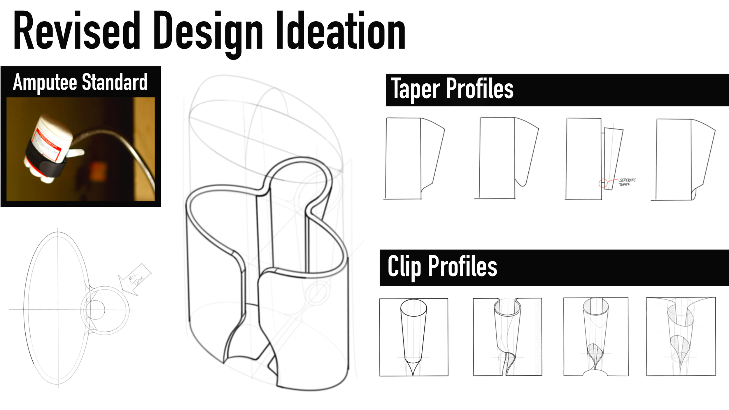 Sketches of deodorant design for use by amputees.