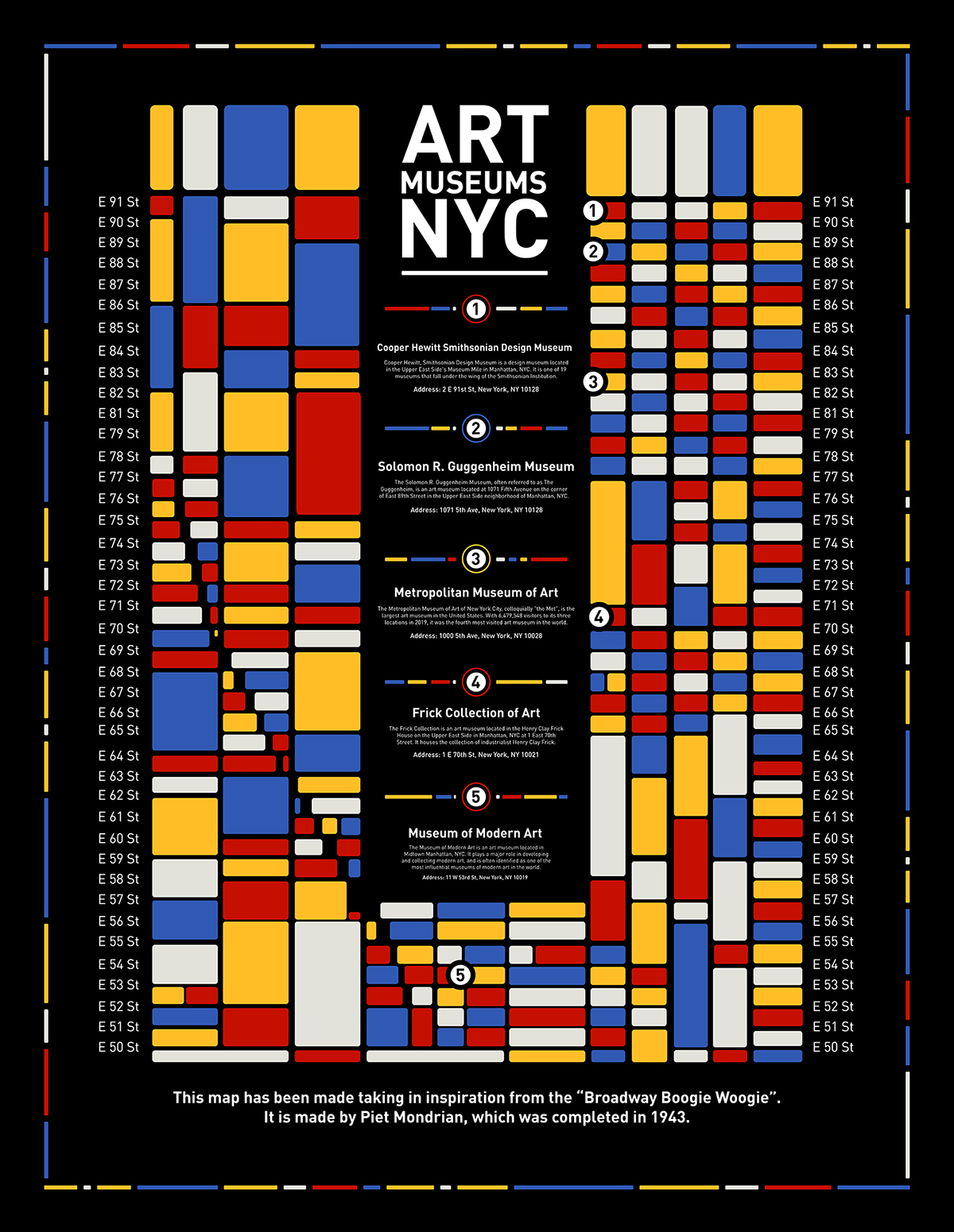 A poster displaying prominent art museums in New York City.