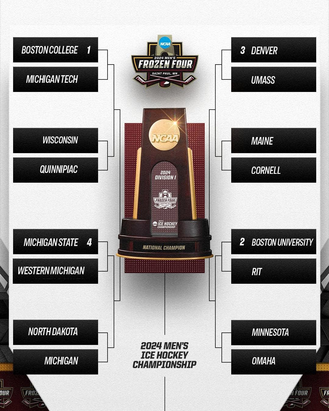 a bracket showing the teams in the NCAA Division I Mens Ice Hockey Tournament