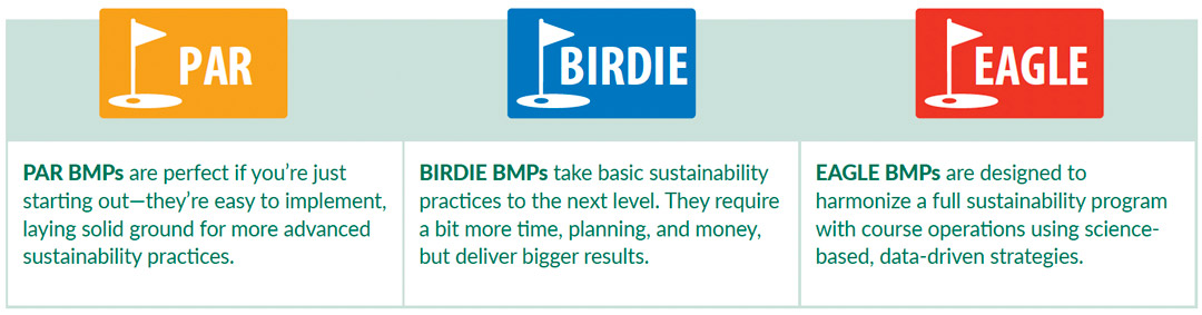 A graphic breaks down best management practices into three tiers par, birdie, and eagle