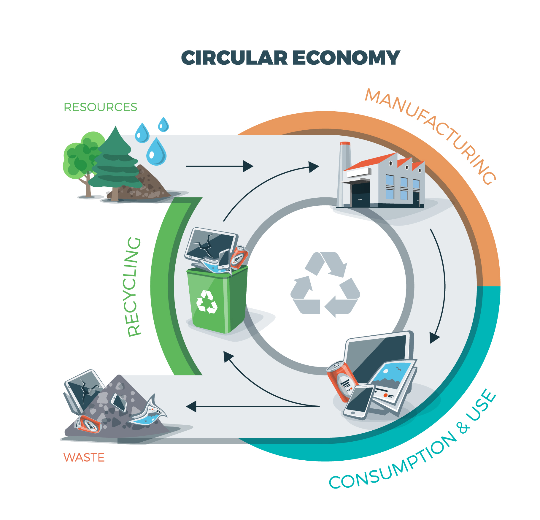 Circular Economy Logo