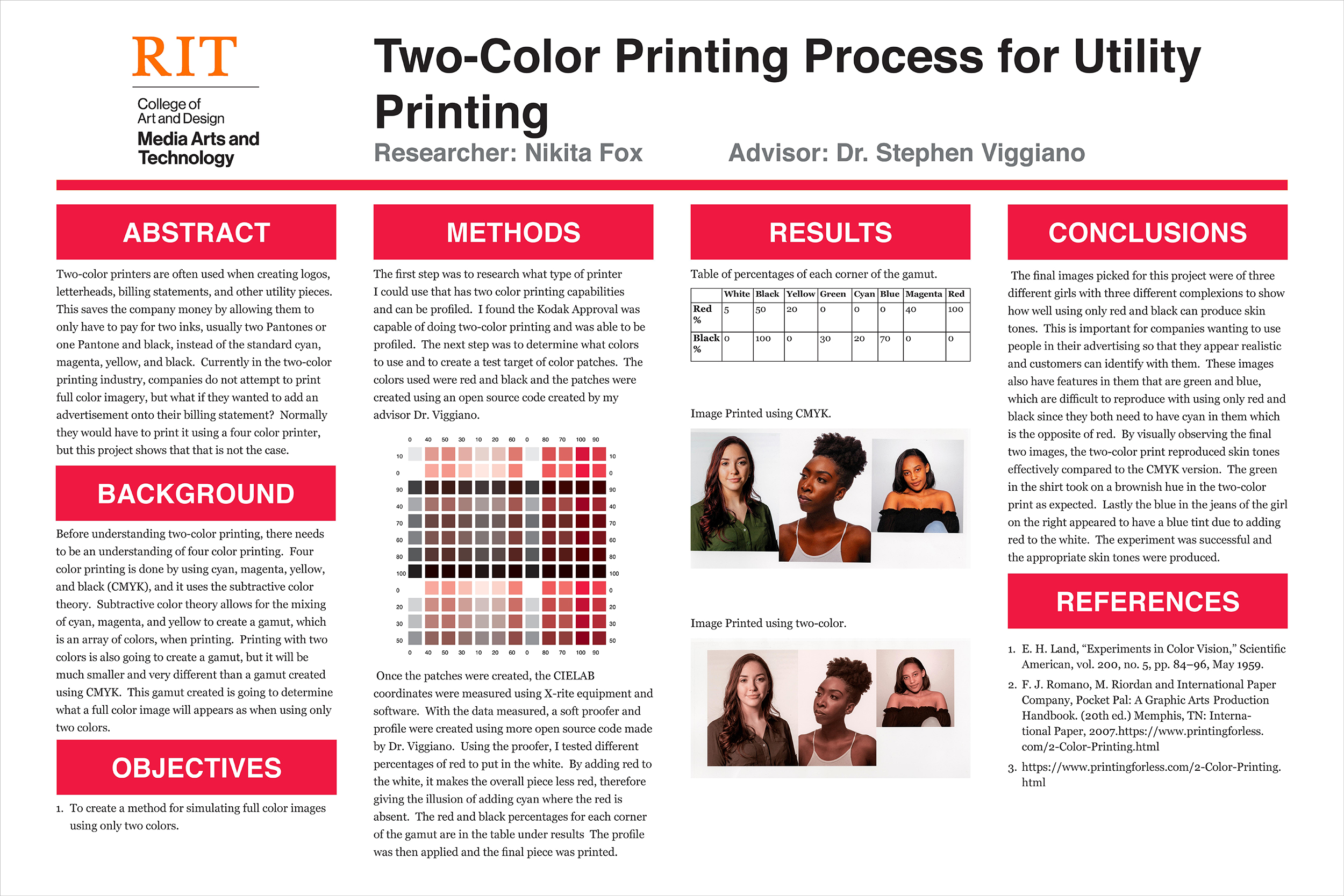 A poster showing, with text, the two-color printing process for utility printing.