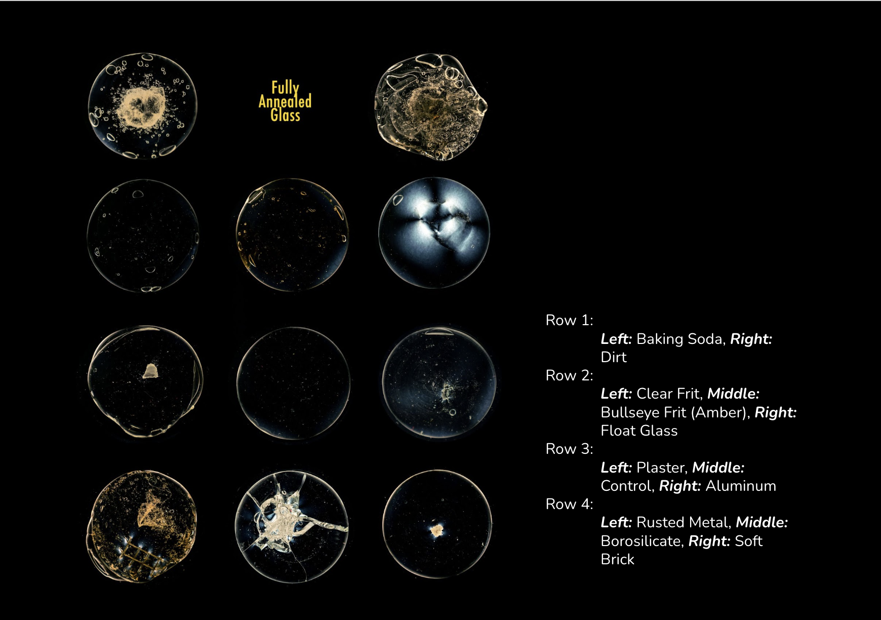 A diagram of fully annealed glass when different inclusions are introduced.