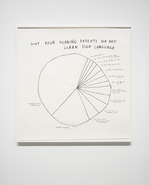 A hand-drawn pie chart labeled "Why your hearing parents did not learn sign language." Reasons include (clockwise from largest to smallest): Alexander F***ing Graham Bell (the largest slice), hearing siblings, they think speech therapy is the solution to everything, they sent you off to boarding school, they think gestures are good enough, they learned sign language isn't a sign of intelligence, media told them not to, audiologists told them not to, teachers told them not to, doctors told them not to, no ASL classes nearby or free, they claim to be too old to learn a new sign language, and they didn't have time.