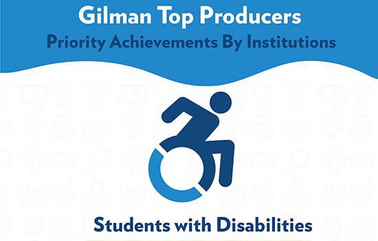 Logo of person in a wheel chair. Text at top saying "Gilman Top Producers, Priority Achievements by institutions" bottom text saying "students with disabilities".