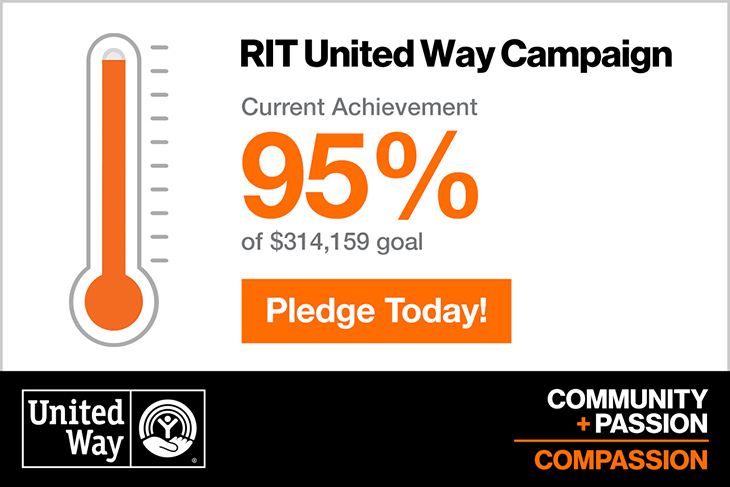 thermometer graphic representing 95% of RIT United Way fundraising goal of $314,159.