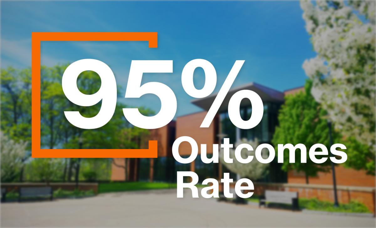 95% Outcomes Rate