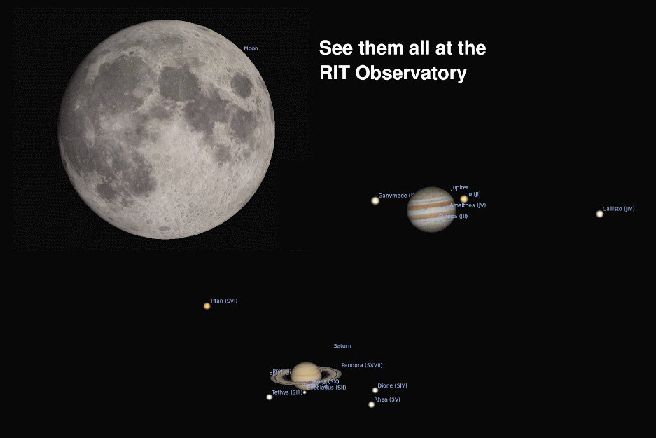 map of space showing the moon, Saturn and its moons, and Jupiter and its moons.
