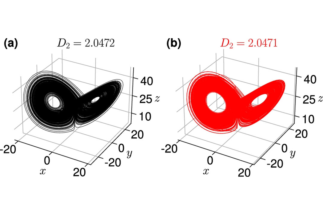 'These figures show the research result of testing and predicting Lorenz system attractors, which shows deterministic chaos. The butterfly shape is characteristic of the butterfly effect of chaos. '