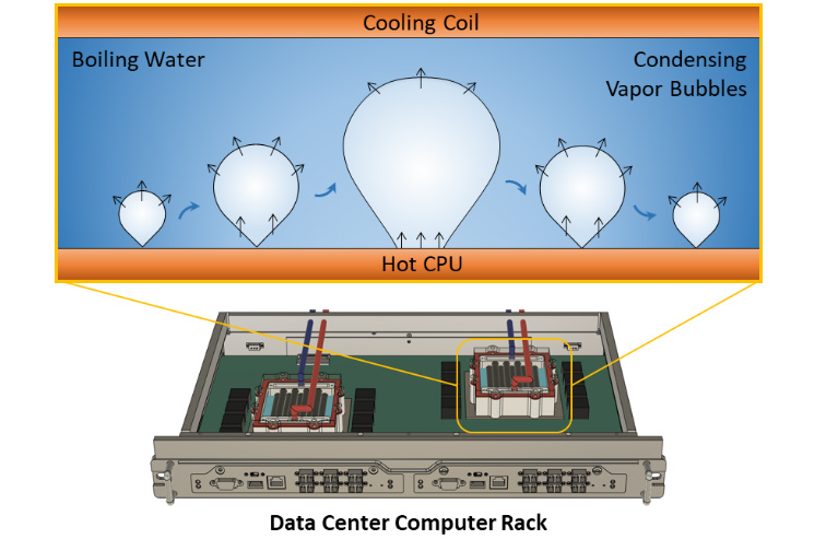 A diagram of a cooling system for data center computers.