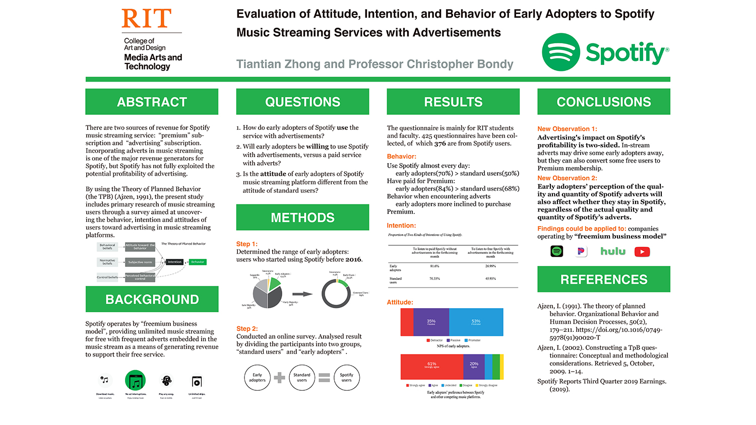 A poster image explaining user behavior on Spotify.