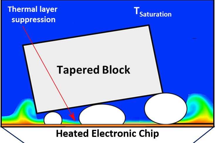 Taper microgap boiling diagram
