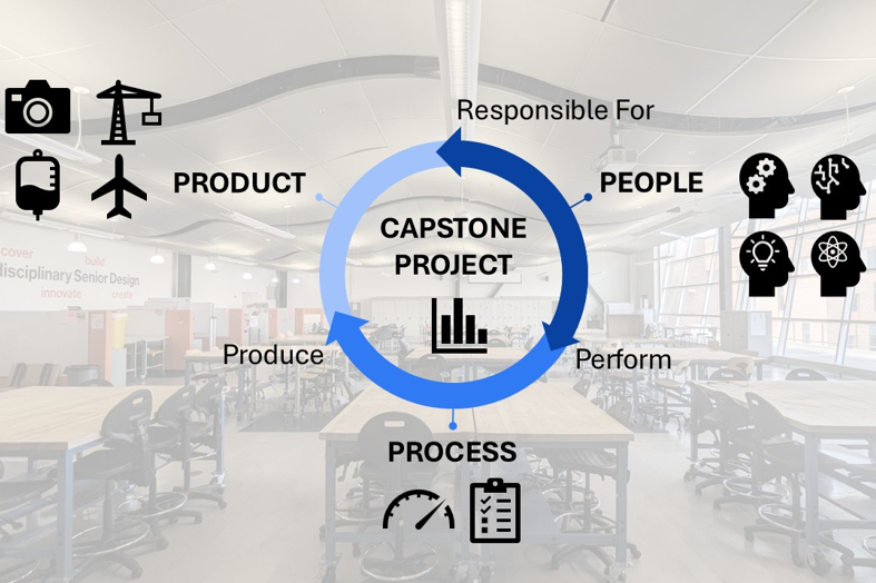 Capstone project diagram.