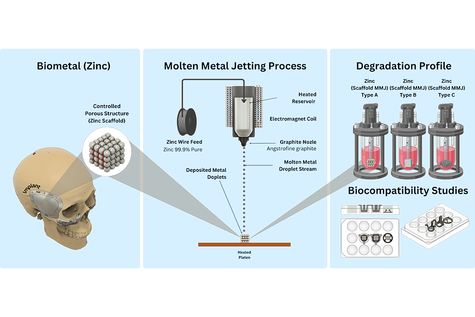 Molten metal jetting process diagram.