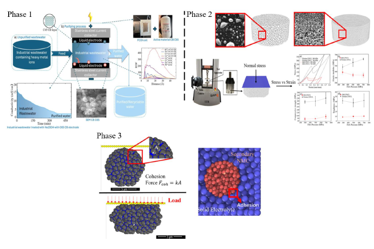 An illustration showing Phase 1 and Phase 2 of this project.