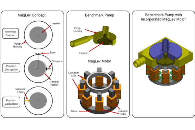 An illustration of magnetic levitation concept.