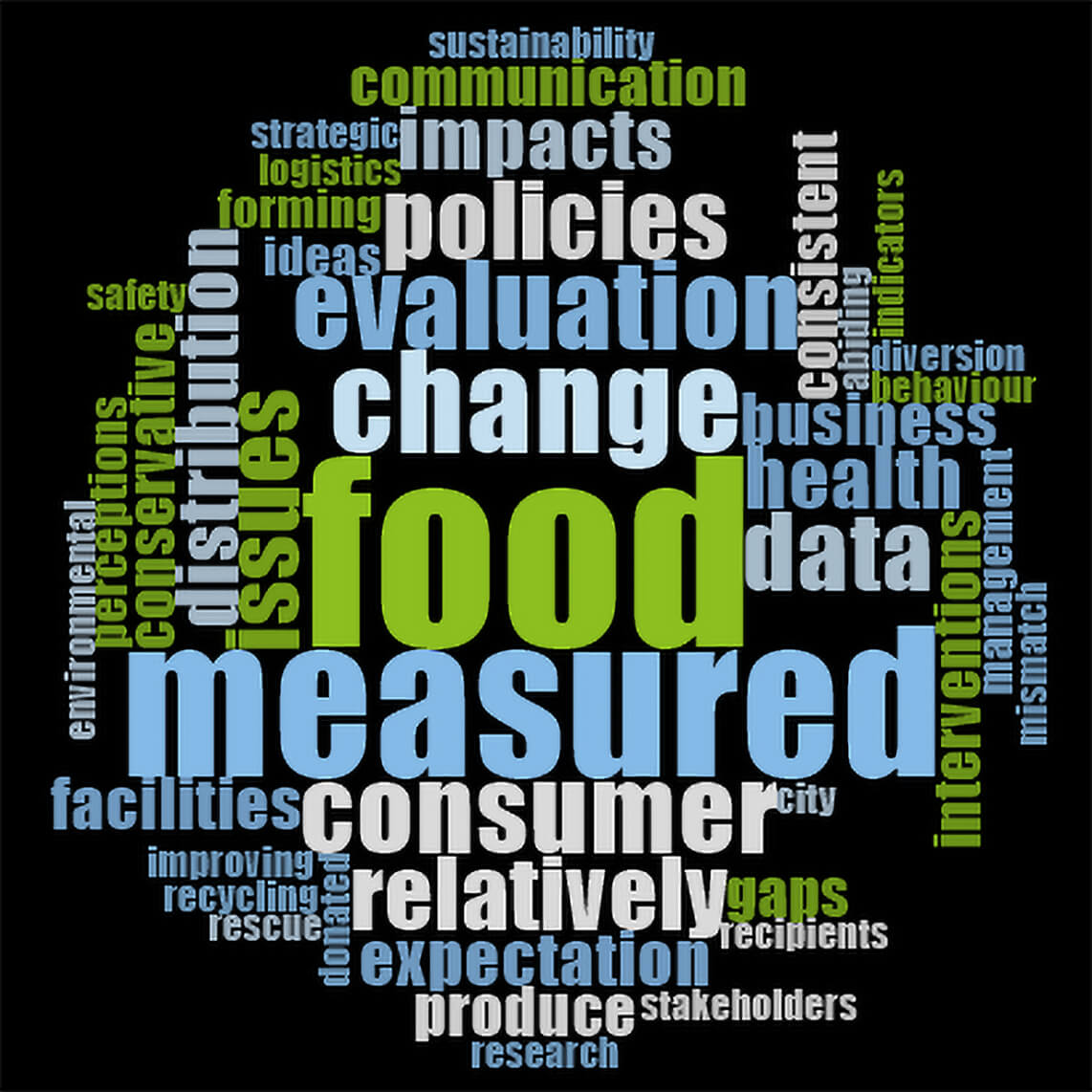 word cloud about food waste.